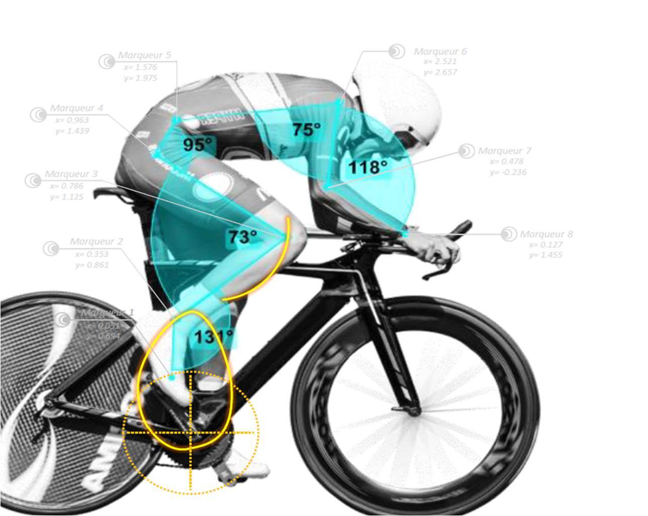 Étude posturale vélo dans l'atelier HypeBike à Toulouse